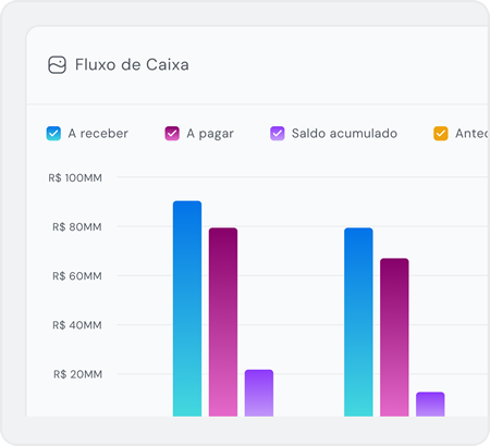 Centralize sua gestão financeira em um só lugar